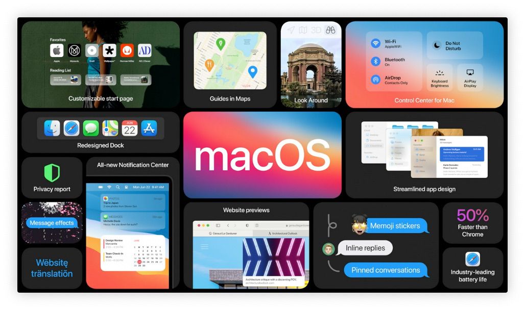 Tính năng Focus cũng được trang bị trên phiên bản MacOS mới. 